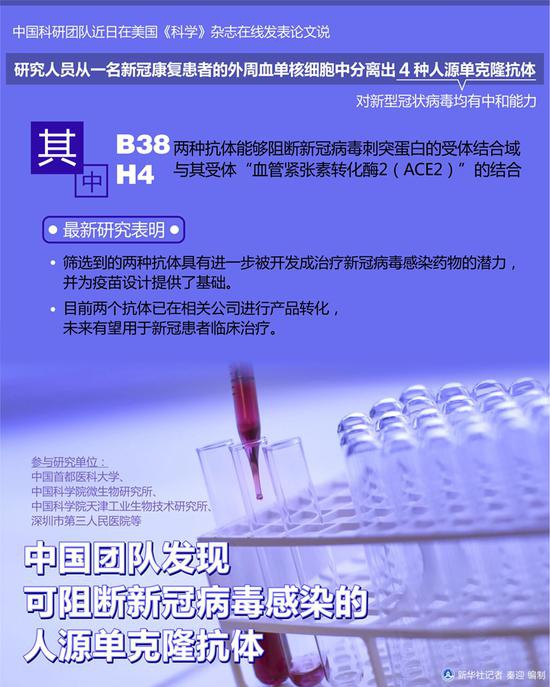  圖表：中國團隊發(fā)現(xiàn)可阻斷新冠病毒感染的人源單克隆抗體 新華社記者 秦迎 編制